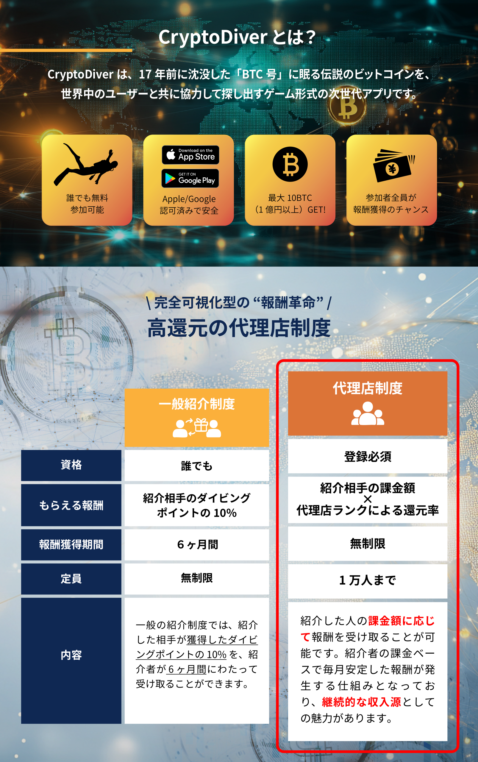 CryptoDiver代理店制度 - 【公式】CryptoDiver運営事務局